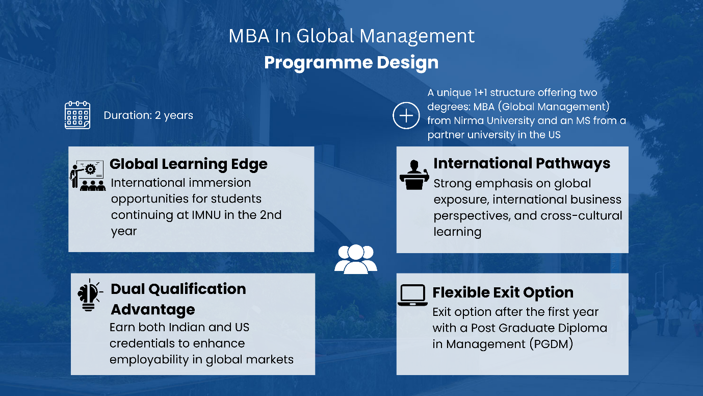 MBA PROGRAMME