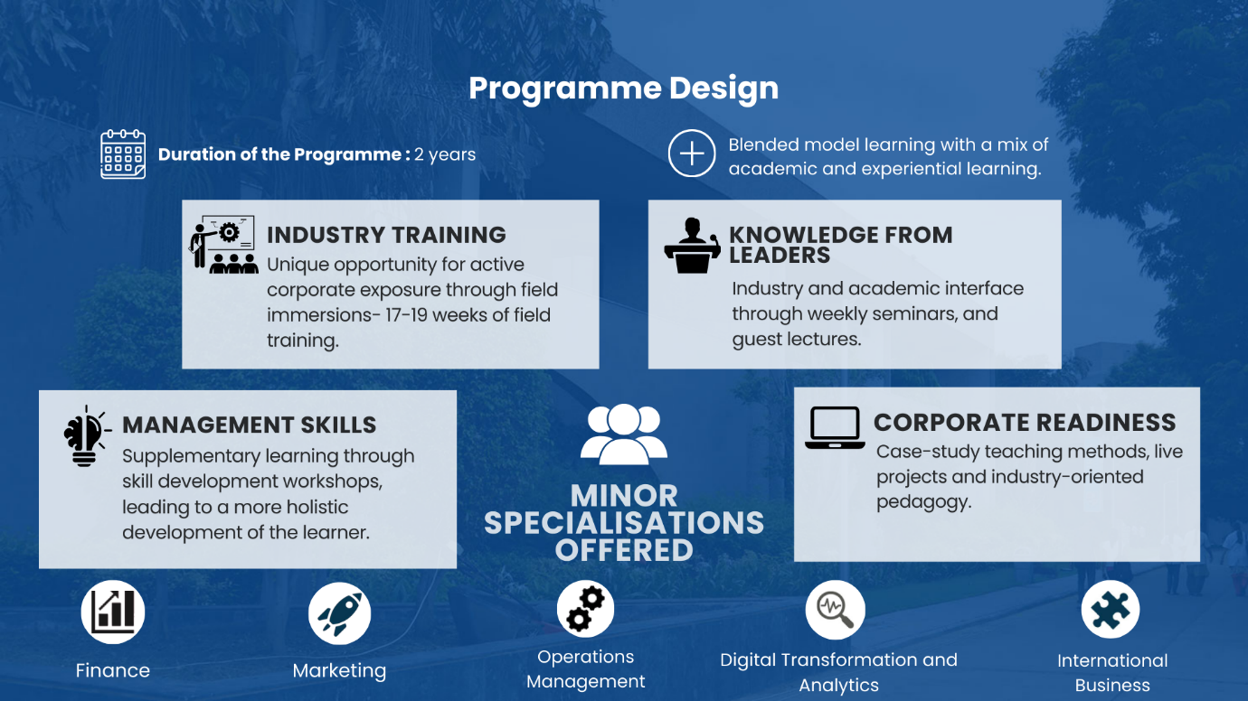 MBA - HRM PROGRAMME