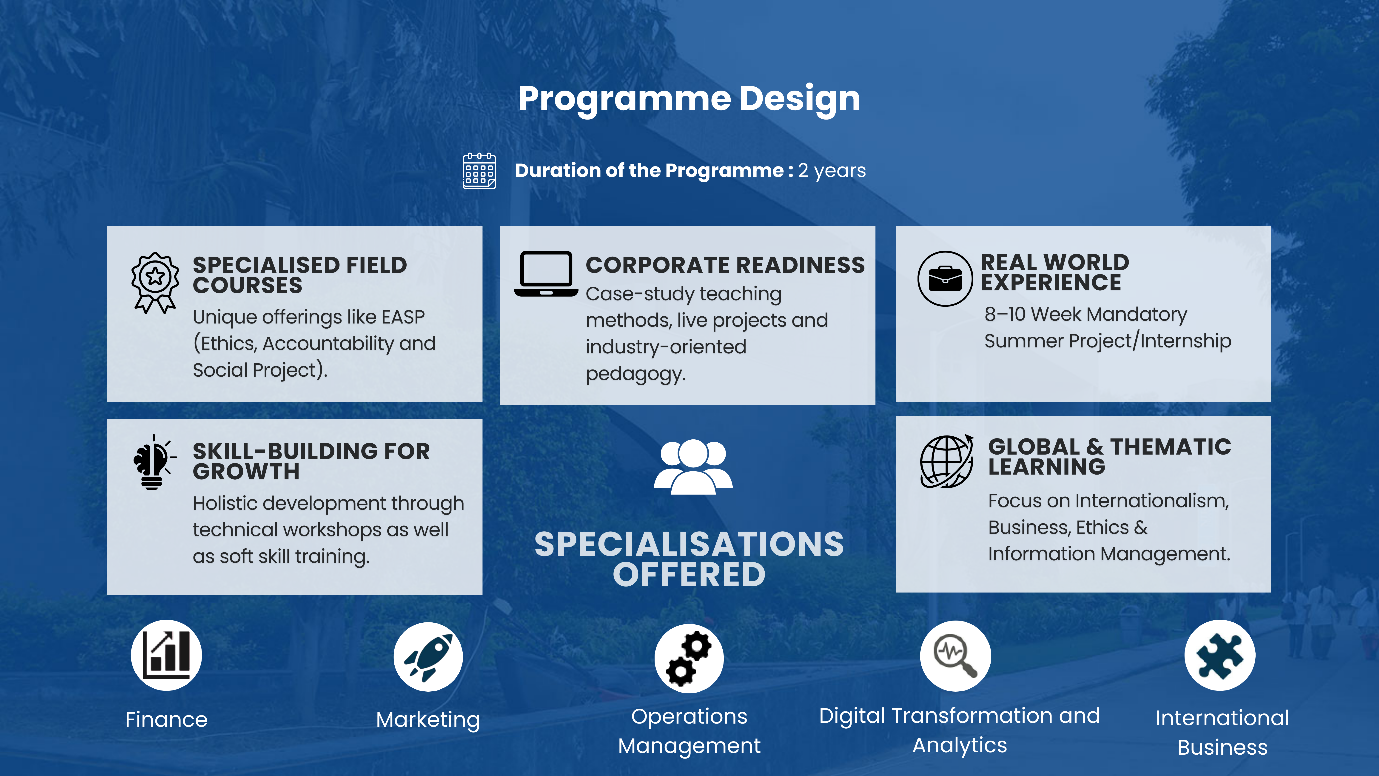 MBA PROGRAMME